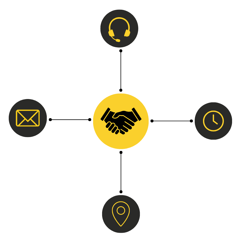 kontakt-bizmar-mariusz-wasek Hub komunikacyjny BIZMAR – formularz kontaktowy, telefon i wsparcie techniczne.