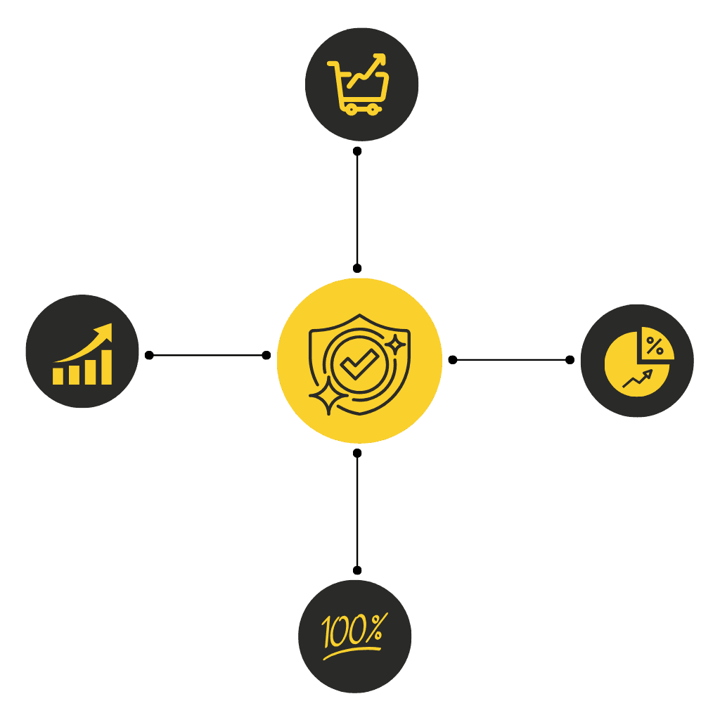 Certyfikat jakości i wykresy wzrostu sprzedaży jako dowód skuteczności usług BIZMAR.