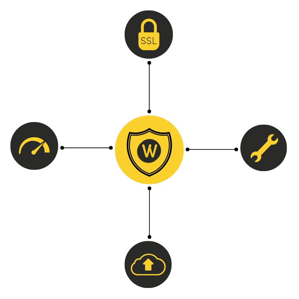 Tarcza bezpieczeństwa WordPress – opieka techniczna, kopie zapasowe i aktualizacje stron.