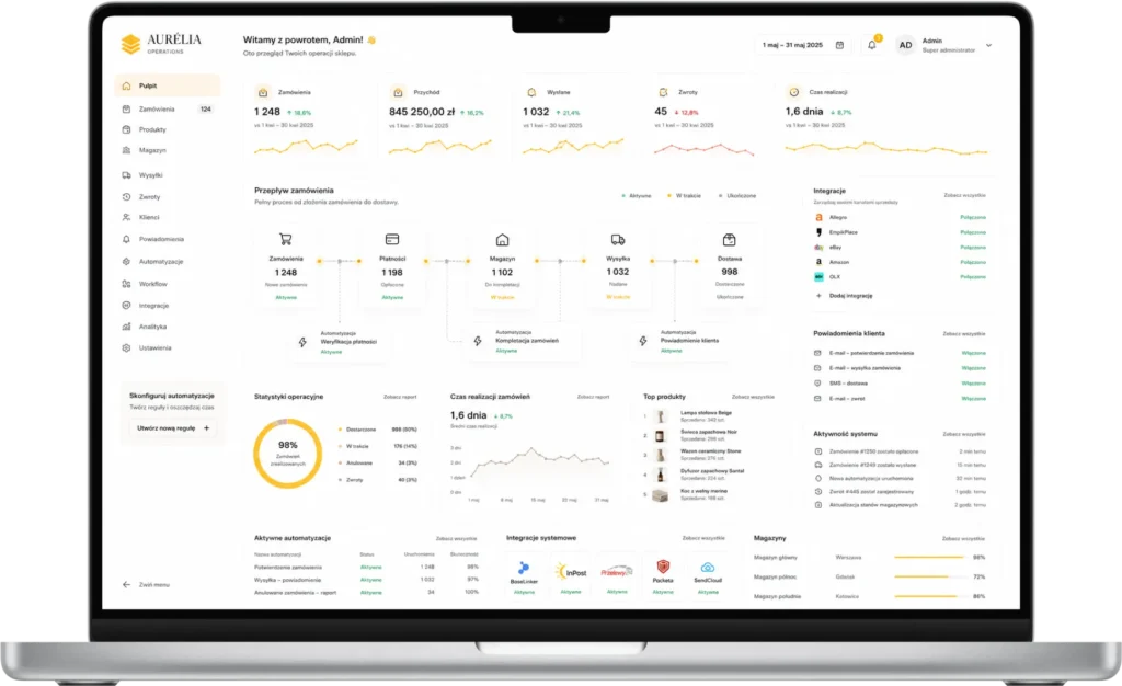 wdrozenia-baselinker-integracja-allegro-woocommerce Panel centralnego zarządzania BaseLinker synchronizujący stany magazynowe między sklepem WooCommerce a platformą Allegro.