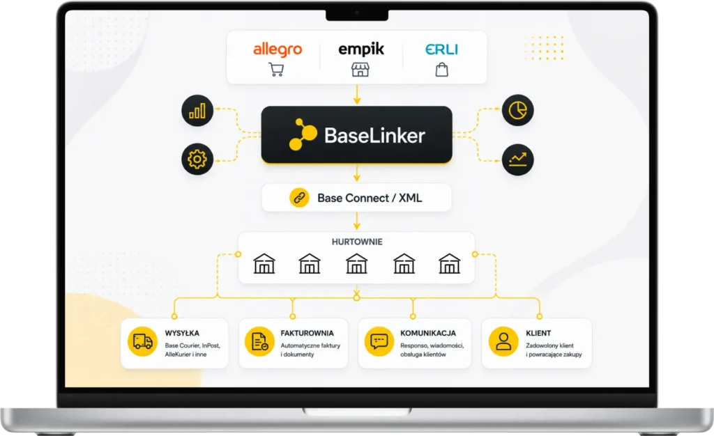 Dashboard BaseLinker do obsługi sprzedaży e-commerce