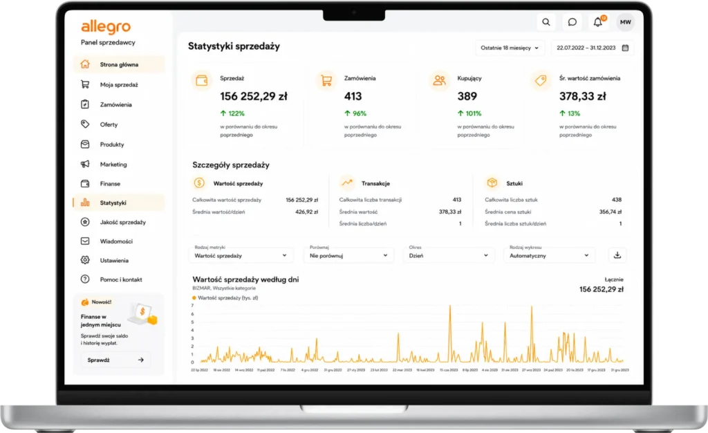 Case Study sprzedaży Allegro – dashboard i analiza wyników sprzedaży BIZMAR