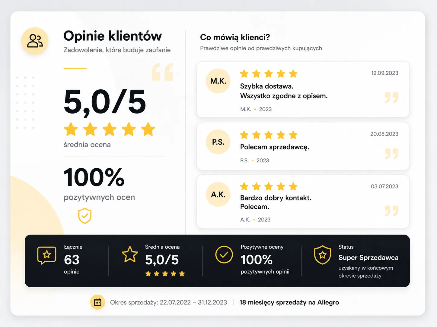 Pozytywne opinie klientów Allegro potwierdzające profesjonalną obsługę sprzedaży