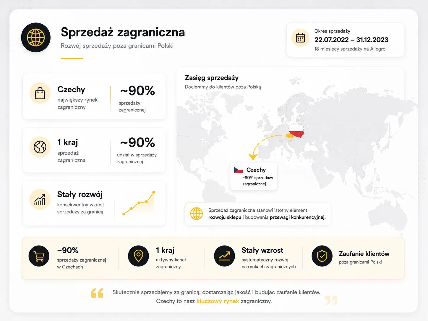 Sprzedaż zagraniczna Allegro z wykorzystaniem VAT OSS oraz wysyłki do krajów UE