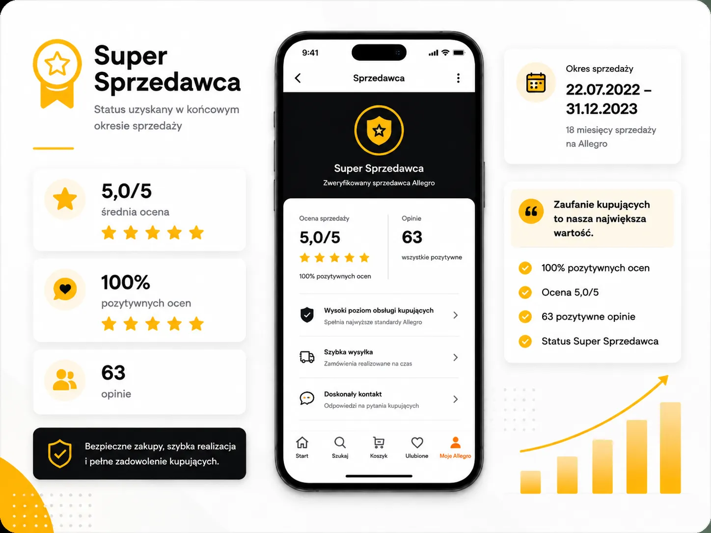 Status Super Sprzedawcy Allegro potwierdzający wysoką jakość obsługi klienta
